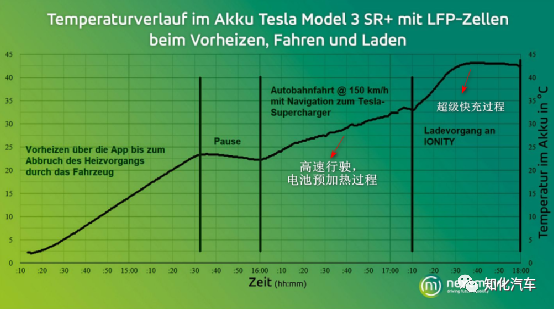 LFP版国产Model 3冬季快充与续航衰减测试3