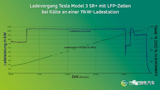 LFP版国产Model 3冬季快充与续航衰减测试6