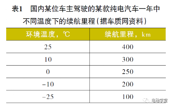 纯电动汽车冬季续航里程下降浅析2