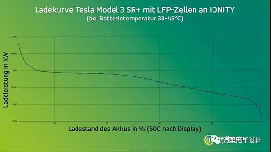 磷酸铁锂版Model 3在冬季充电测试4