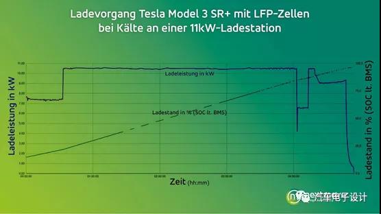 磷酸铁锂版Model 3在冬季充电测试7