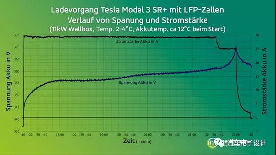磷酸铁锂版Model 3在冬季充电测试8