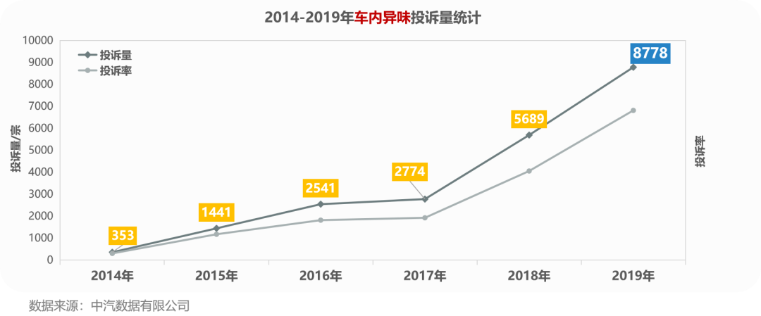 主客观相结合，助力车内气味精确测评