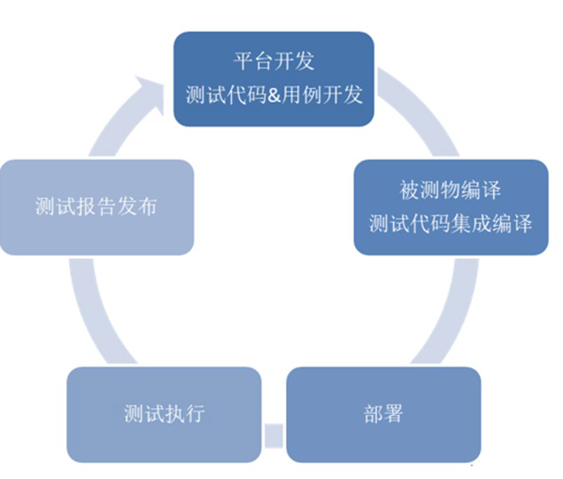 中国汽车基础软件发展问题与挑战4