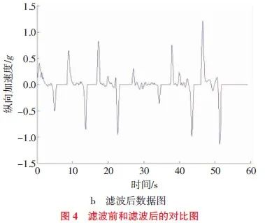 驾驶员特性辨识与驱动力矩增益匹配方法研究4