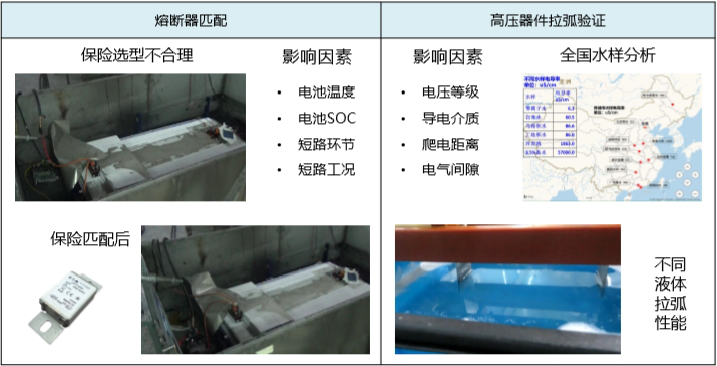 新能源汽车整车与电池安全测试3