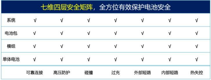 新能源汽车整车与电池安全测试4