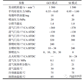 汽油压燃发动机的爆震特性试验1