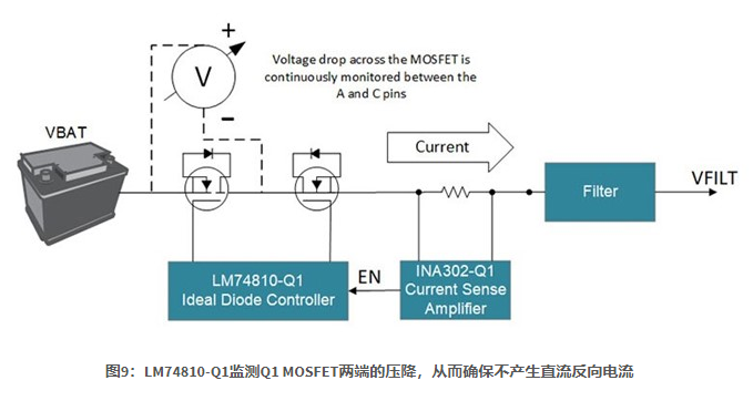 如何设计汽车瞬态和过流保护滤波器9