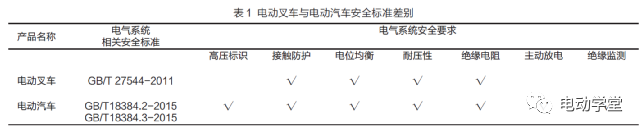 高电压叉车电气系统安全技术研究