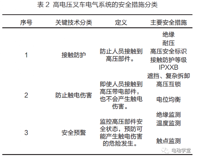 高电压叉车电气系统安全技术研究2