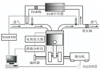 瞬态EGR对柴油机低温燃烧切换平顺性影响2