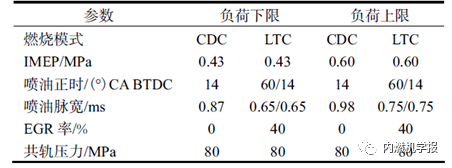 瞬态EGR对柴油机低温燃烧切换平顺性影响3