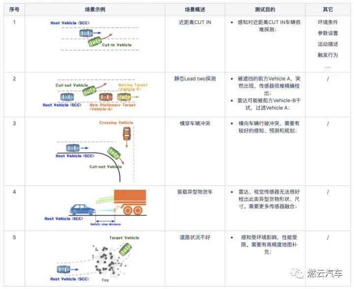 自动驾驶系统测试详谈4