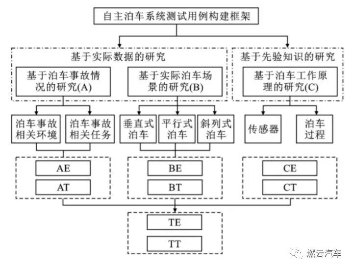 自动驾驶系统测试详谈5