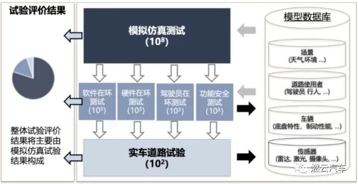 自动驾驶系统测试详谈10