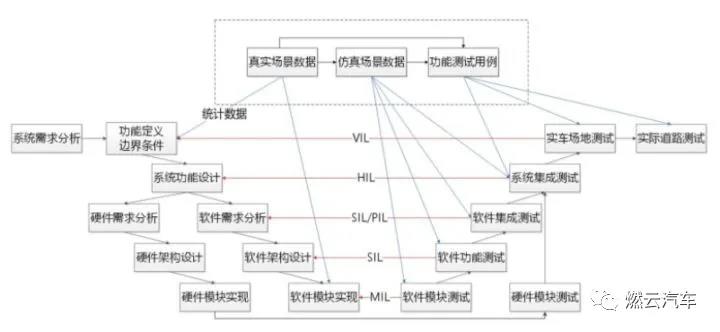 自动驾驶系统测试详谈12