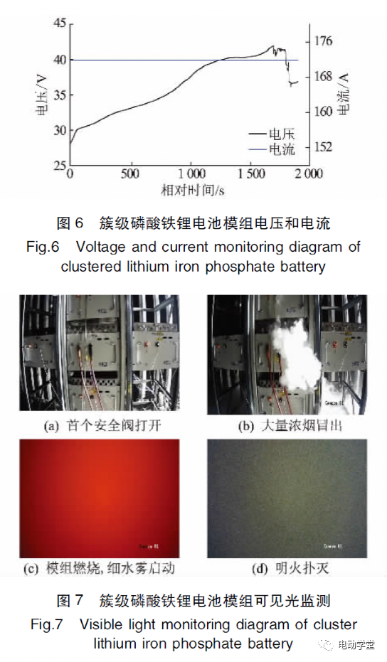 磷酸铁锂电池模组过充热失控特性及细水雾灭火效果6