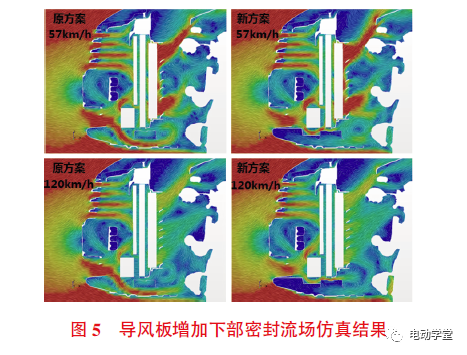 基于CFD分析和试验的整车热管理性能研究5