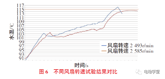 基于CFD分析和试验的整车热管理性能研究6