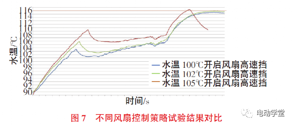 基于CFD分析和试验的整车热管理性能研究7