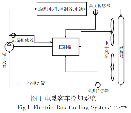 纯电动客车冷却系统的能耗优化