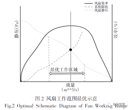 纯电动客车冷却系统的能耗优化2