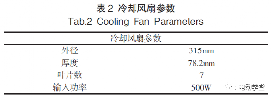 纯电动客车冷却系统的能耗优化5