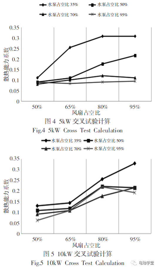 纯电动客车冷却系统的能耗优化8