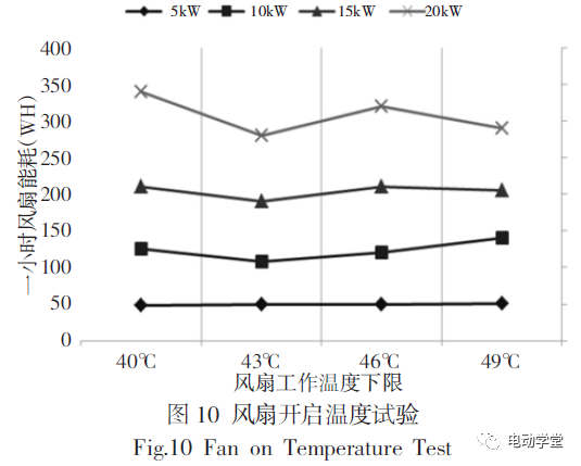 纯电动客车冷却系统的能耗优化12