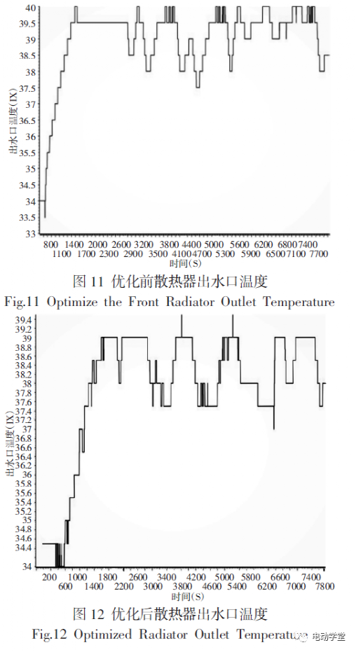 纯电动客车冷却系统的能耗优化13