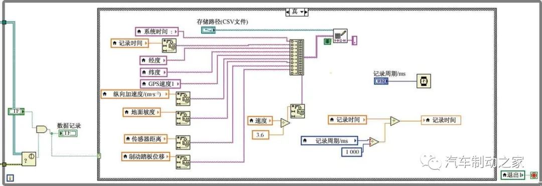 基于嵌入式系统的汽车制动参数采集与监测系统13