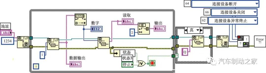 基于嵌入式系统的汽车制动参数采集与监测系统15