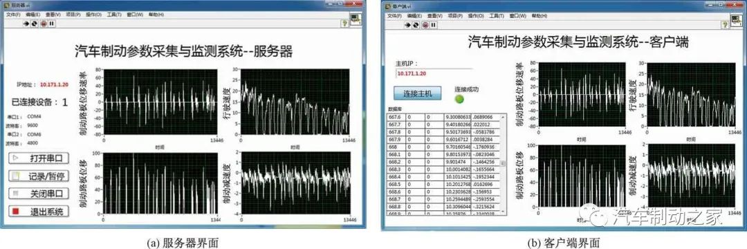 基于嵌入式系统的汽车制动参数采集与监测系统16