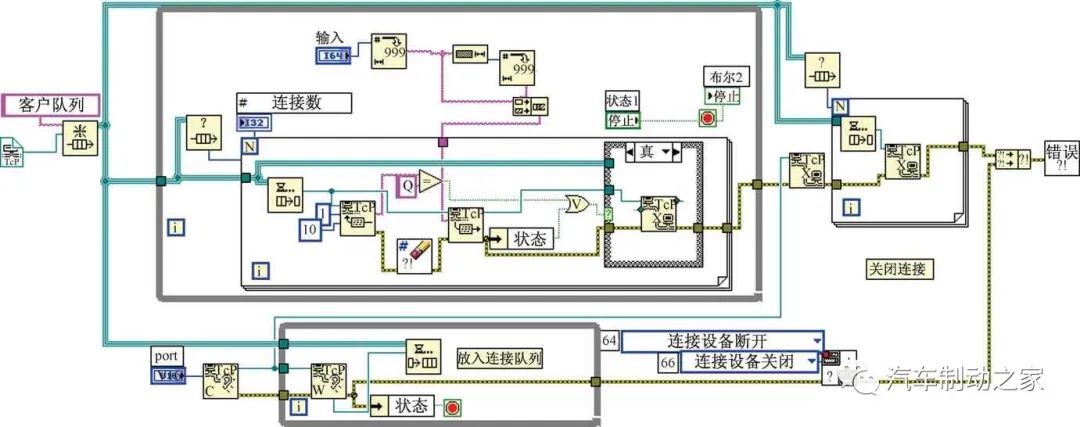 基于嵌入式系统的汽车制动参数采集与监测系统14