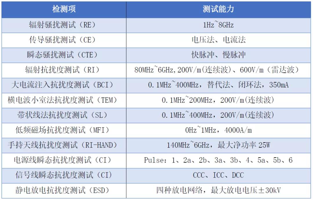 TÜV北德车辆论谈：车载电子类测试认证服务