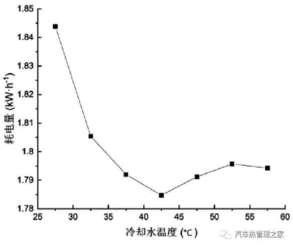 基于AMEsim的电动汽车单水泵冷却回路仿真2