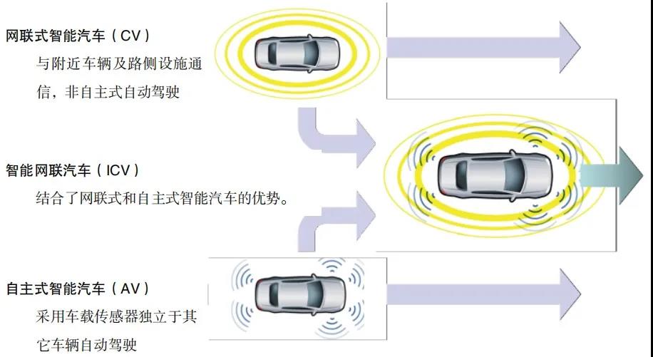 T-box和OBU之间的秘密