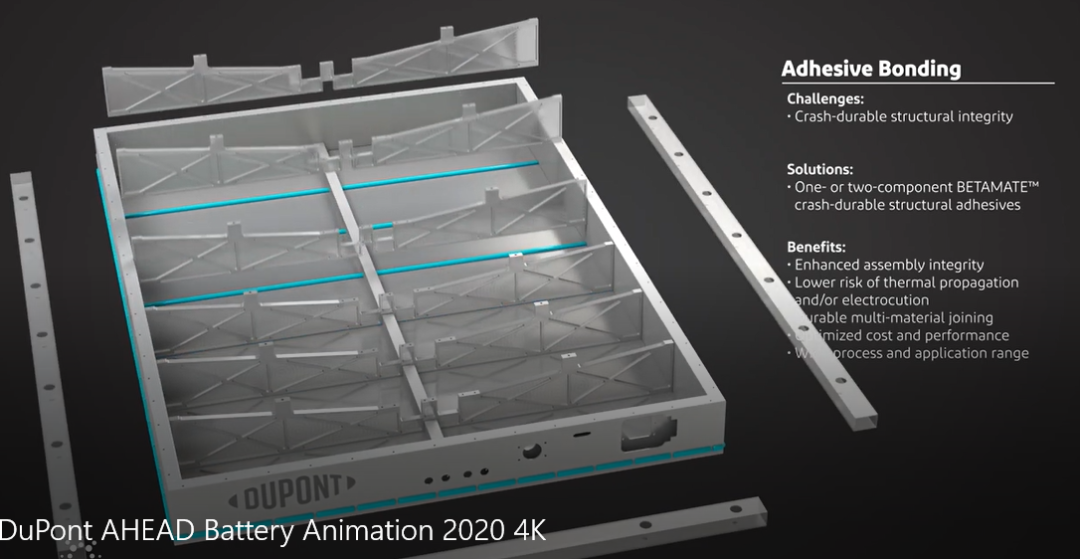 杜邦为动力电池Pack提供的材料解决方案