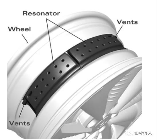 抑制轮胎腔噪声共振的降噪车轮2