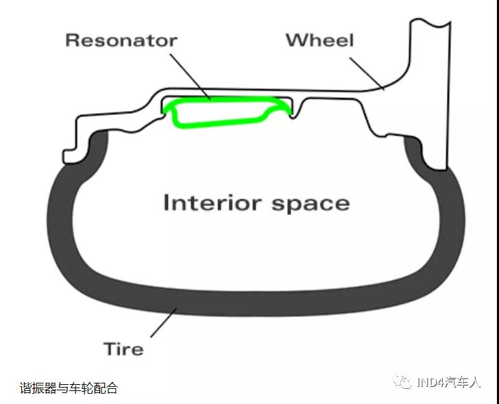 抑制轮胎腔噪声共振的降噪车轮4