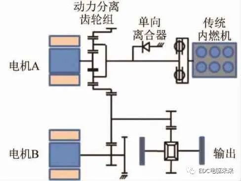 克莱斯勒Pacifica车型-eFlite混合动力专用变速器