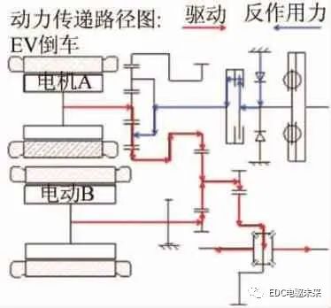 克莱斯勒Pacifica车型-eFlite混合动力专用变速器1