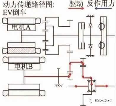 克莱斯勒Pacifica车型-eFlite混合动力专用变速器2