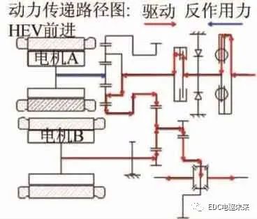 克莱斯勒Pacifica车型-eFlite混合动力专用变速器3