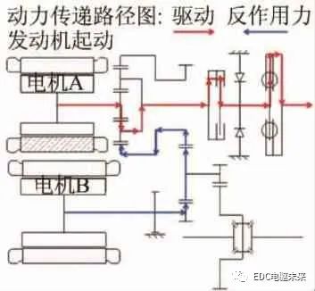 克莱斯勒Pacifica车型-eFlite混合动力专用变速器4