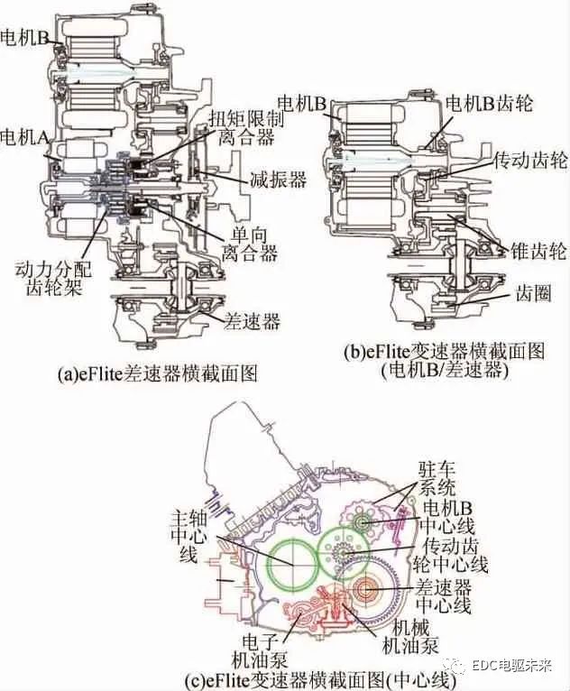 克莱斯勒Pacifica车型-eFlite混合动力专用变速器8