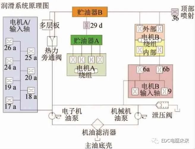 克莱斯勒Pacifica车型-eFlite混合动力专用变速器12