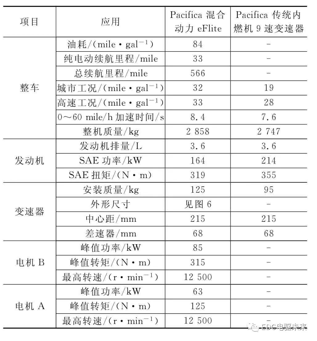 克莱斯勒Pacifica车型-eFlite混合动力专用变速器13