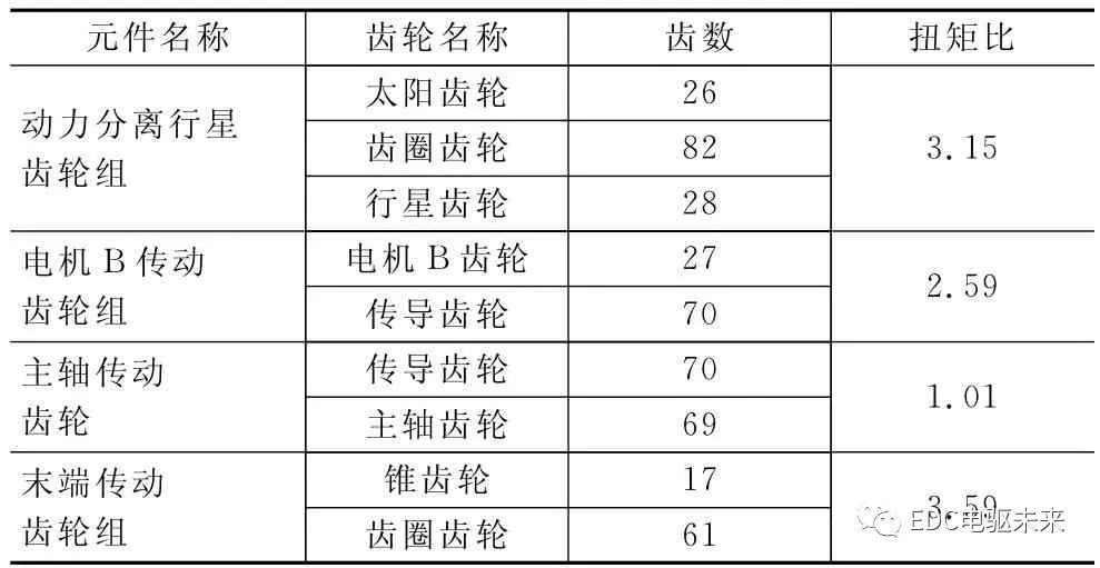 克莱斯勒Pacifica车型-eFlite混合动力专用变速器14